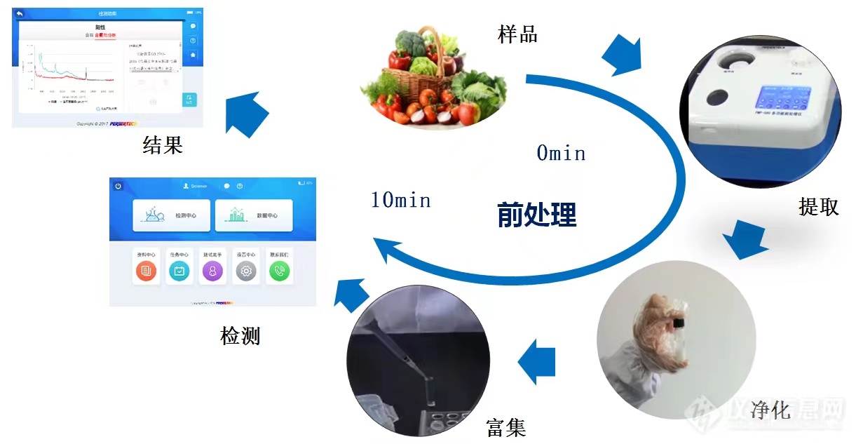 探究食品级塑料袋的性能指标与安全性